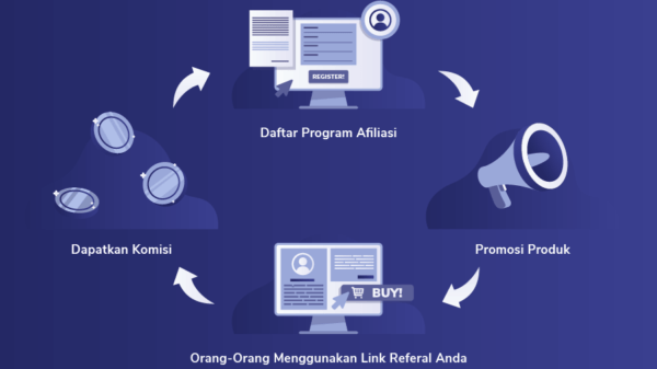 Bisnis Jasa Afiliasi Menjanjikan