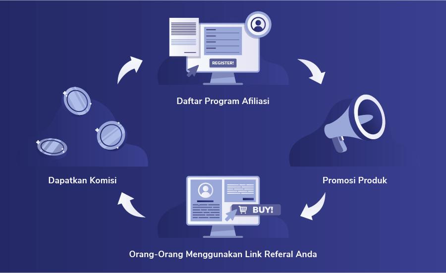 Bisnis Jasa Afiliasi Menjanjikan